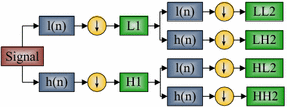 Fig. 2