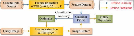 Fig. 3