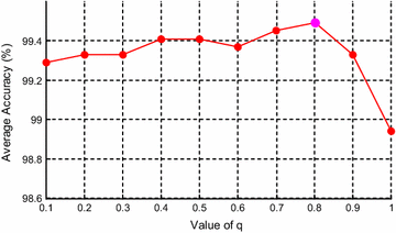 Fig. 5