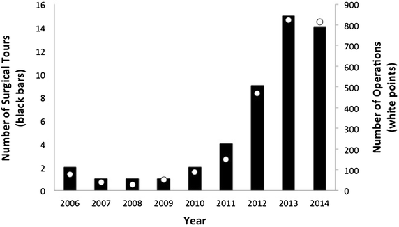 Fig. 3