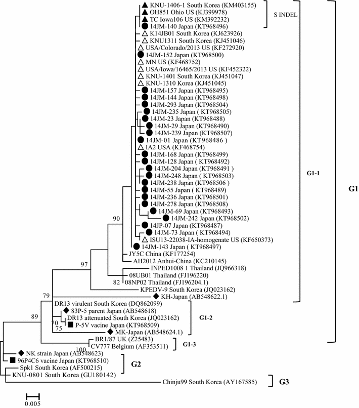 Fig. 2