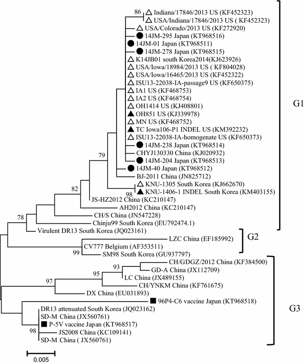 Fig. 3