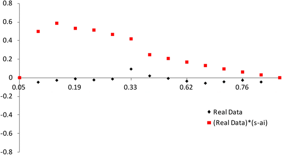 Fig. 12