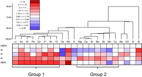 Fig. 3