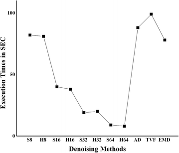 Fig. 12