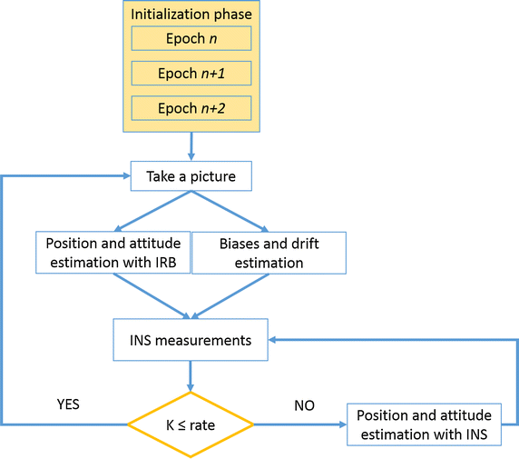 Fig. 13