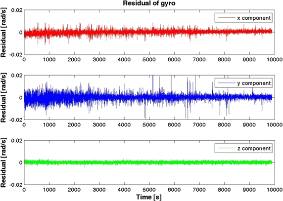 Fig. 3