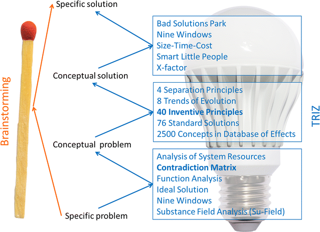 Fig. 2