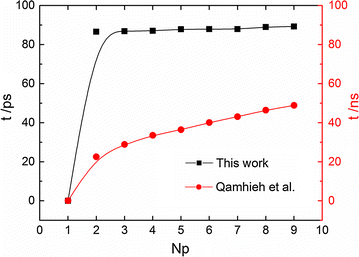 Fig. 3