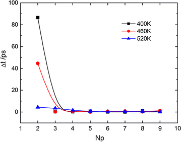 Fig. 4