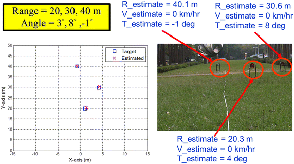 Fig. 13