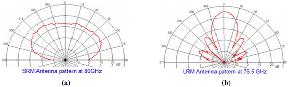 Fig. 6