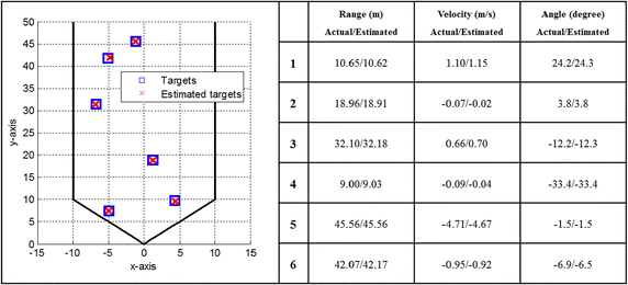 Fig. 7