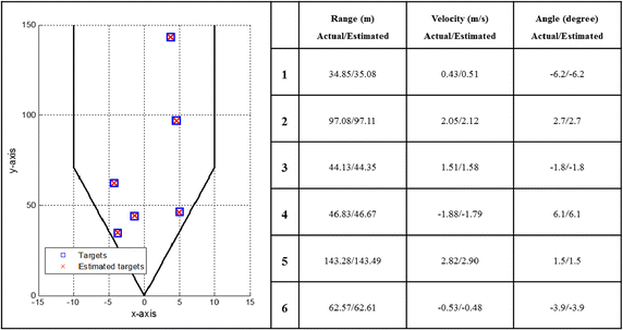 Fig. 8