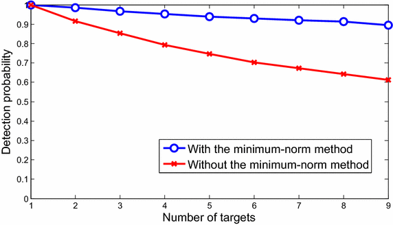 Fig. 9