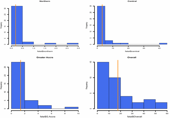 Fig. 4