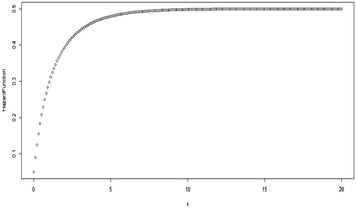 Fig. 10