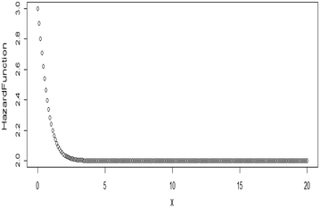 Fig. 7