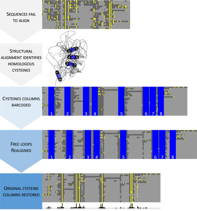 Fig. 1