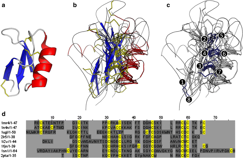 Fig. 2