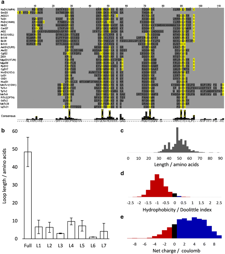 Fig. 3