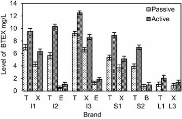 Fig. 7