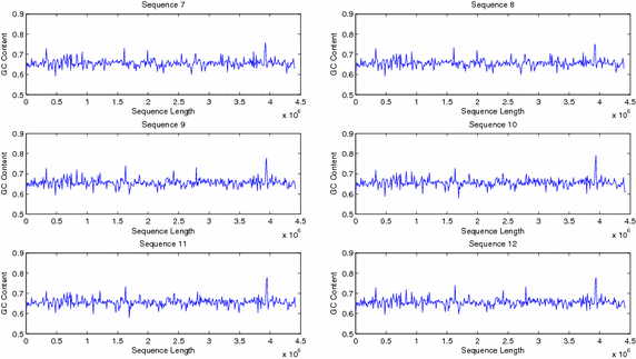 Fig. 10