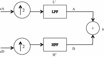 Fig. 2