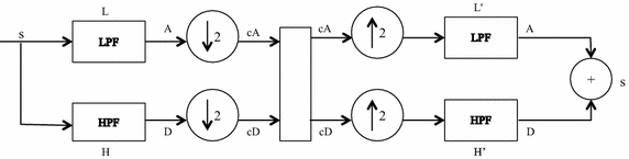 Fig. 3