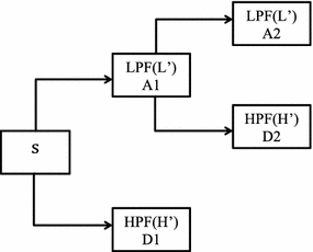 Fig. 5