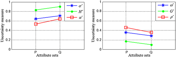 Fig. 5