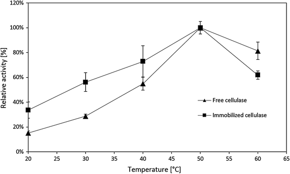 Fig. 10