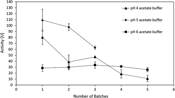 Fig. 13