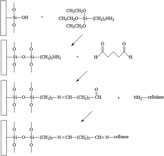 Fig. 14