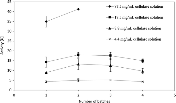 Fig. 6