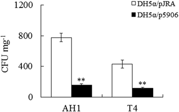 Fig. 4