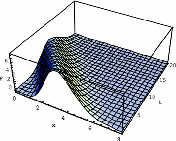 Fig. 3