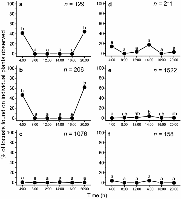 Fig. 4