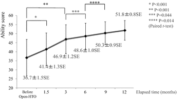 Fig. 3