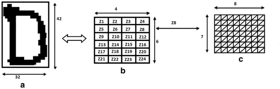 Fig. 3