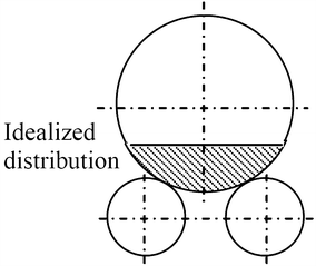 Fig. 7