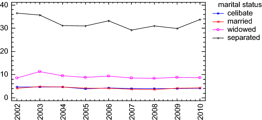 Fig. 6