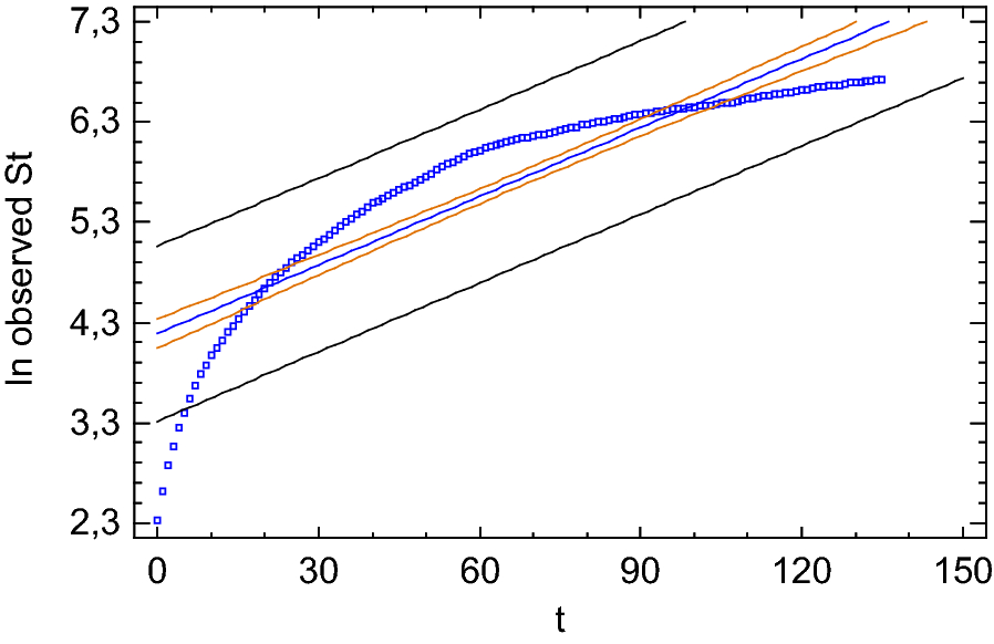 Fig. 8