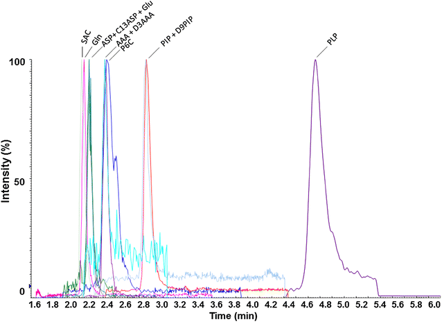 Fig. 2