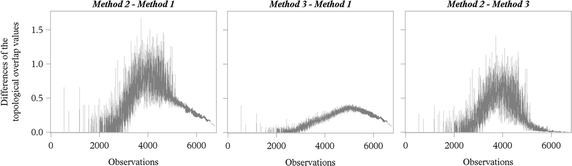 Fig. 7