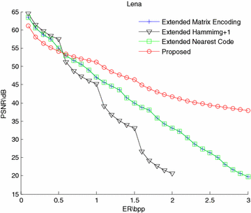 Fig. 4