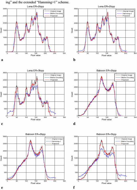 Fig. 8