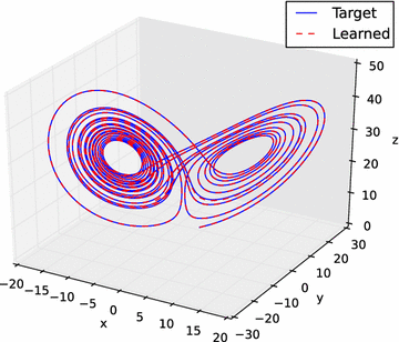 Fig. 15