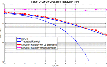 Fig. 10