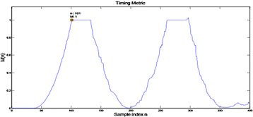 Fig. 17